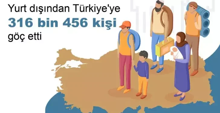 Türkiye'den yurt dışına göç arttı