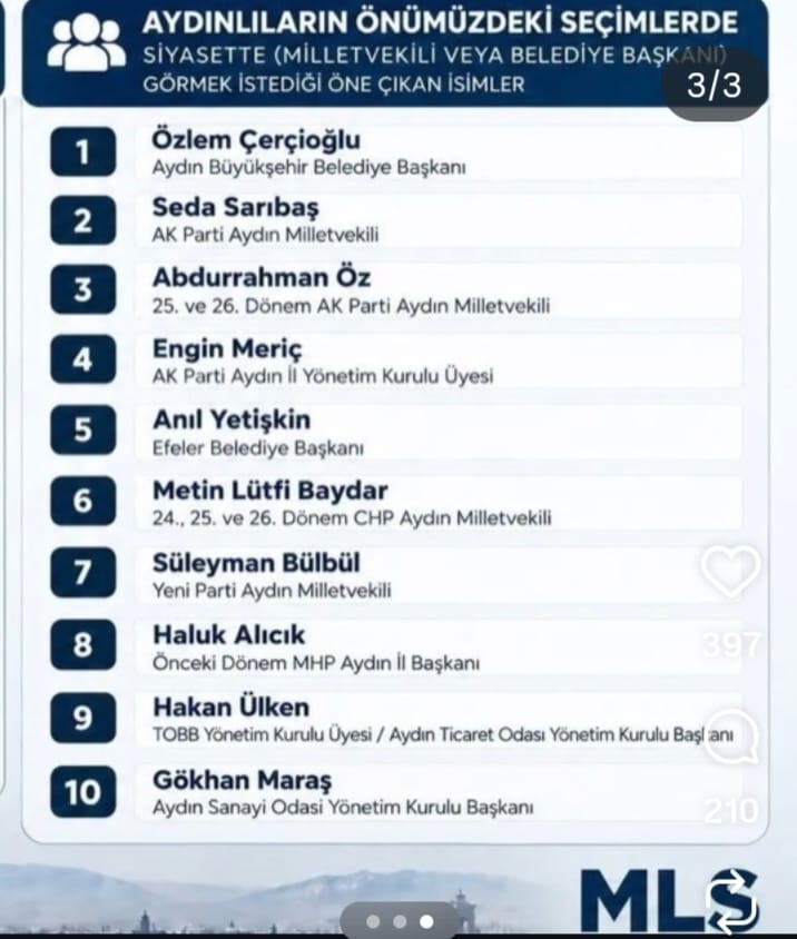 AK Parti Aydin’i karistiran anket (1) AK Parti Aydin’i karistiran anket (1)