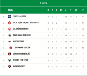 Koçarlı Menderesspor’un hedefi şampiyonluk Koçarlı Menderesspor’un hedefi şampiyonluk
