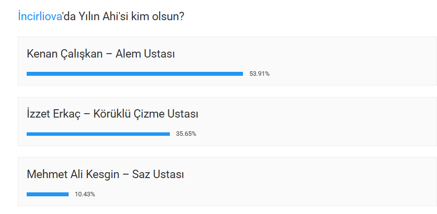 İncirliova’da Yılın Ahisi belli oldu! İşte o isim İncirliova’da Yılın Ahisi belli oldu! İşte o isim