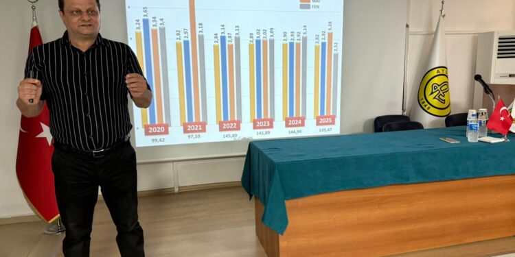 Fatih Doğruyol Aydın Lisesi’nde öğrencilerle buluştu (1)